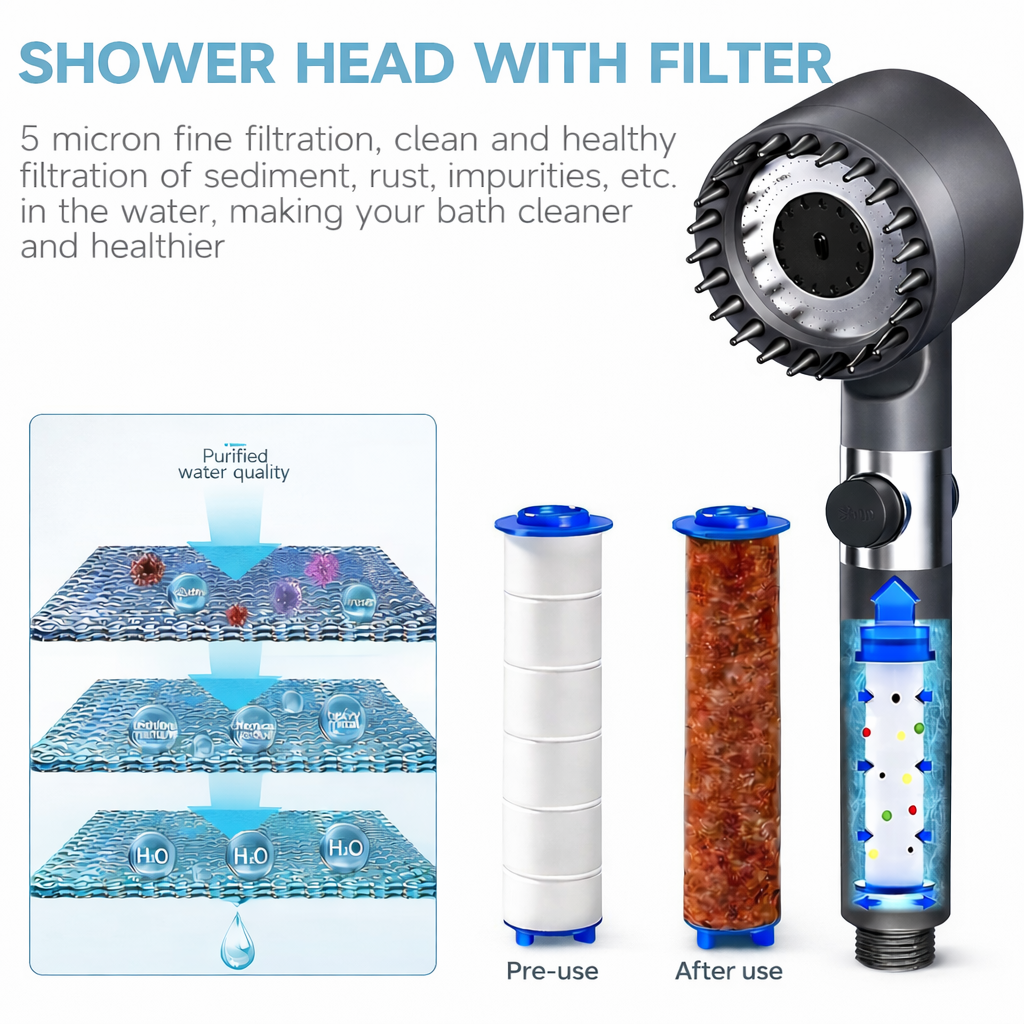 Filtered Lab Shower Head